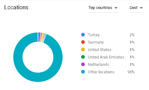 google keyword planner geo