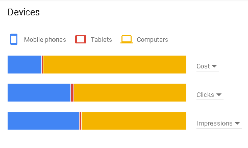 google keyword planner overview