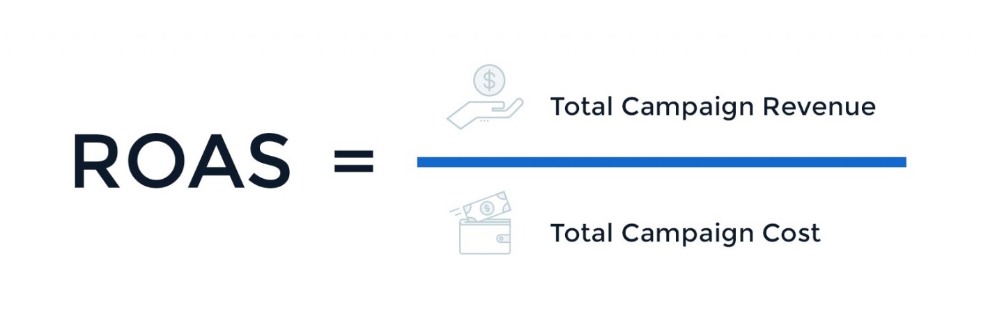ROAS (return on advertising spend)
