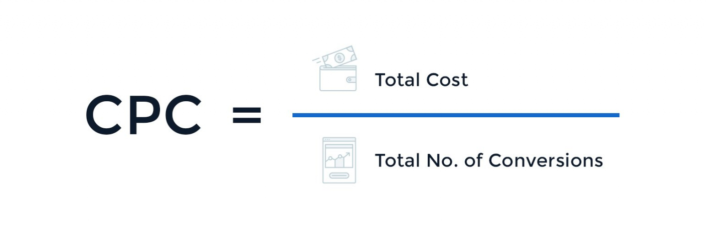 CPC (cost-per-click)