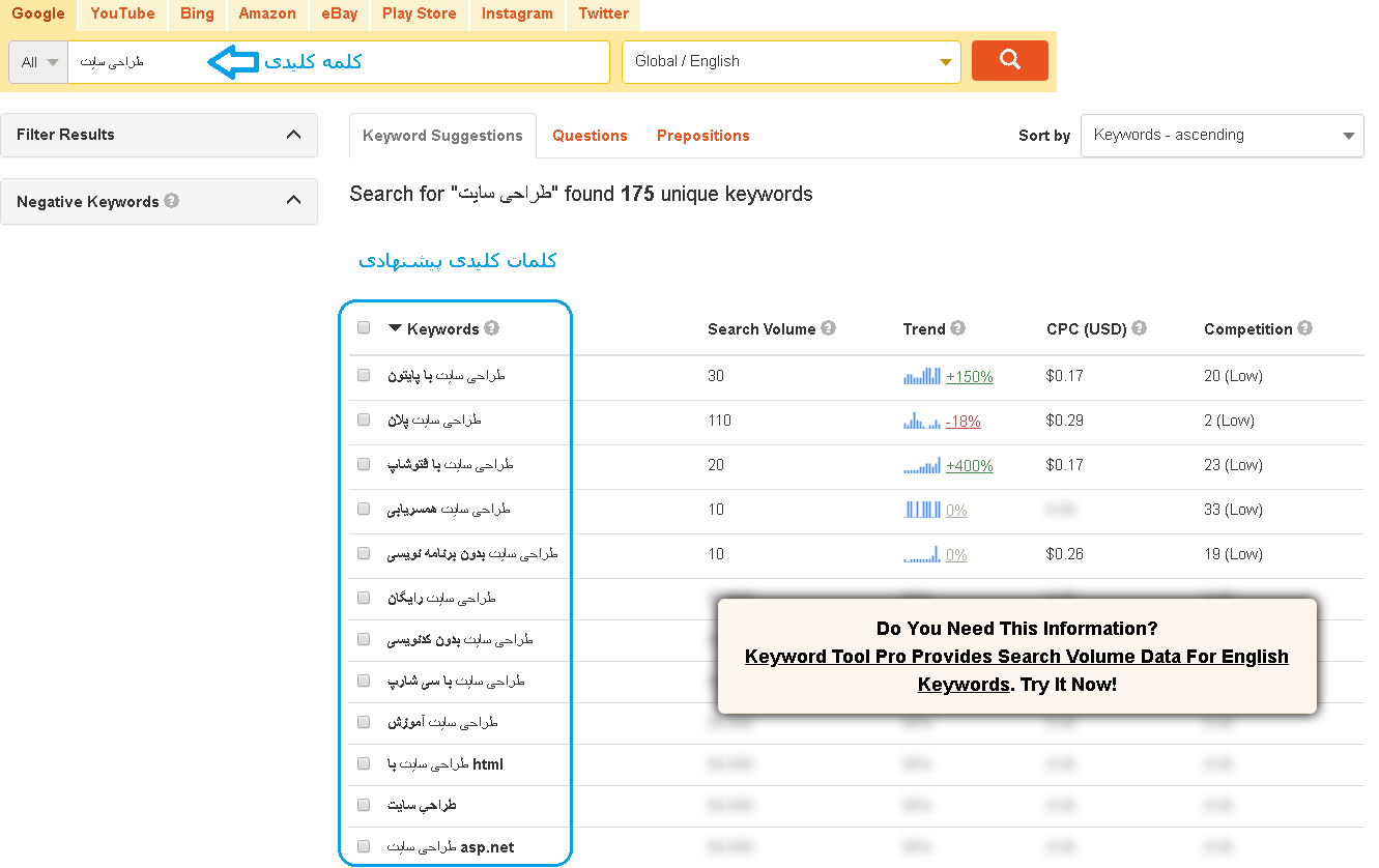 نحوه پیدا کردن کلمات کلیدی منفی